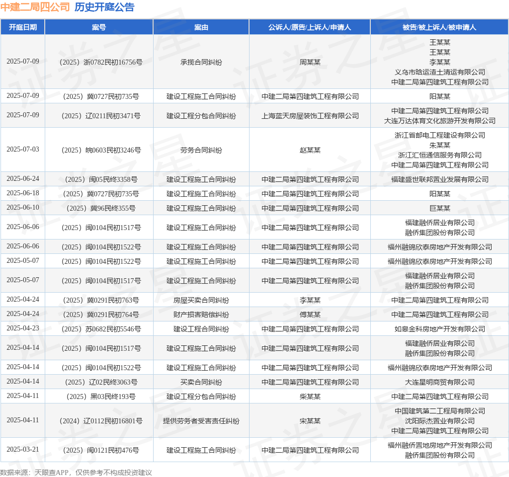 中建二局四公司作为原告上诉人的1起涉及建设工程施工合同纠纷的